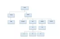 img/arbol_html.jpg