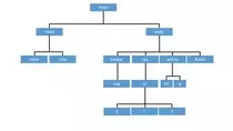 images/estructura arbol.jpg