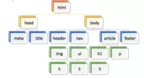 árbol html/Captura de pantalla 2016-04-05 a la(s) 2.39.40 p.m..png
