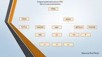 Mod1/Ejercicio_P2P_opcion_2/diagrama_arbol_estructura_HTML.jpg