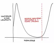 Dunning-Kruger.gif