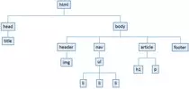 Ejercicio Arbol HTML.jpg