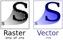 mod2/Bitmap_VS_SVG.png