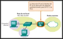 Fundamentos_Redes/ImagenZ10.png