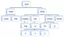 esquema_html.jpg
