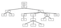 modulo_01/01_01_imagenes/01_05_entrega_jerarquia_html.jpg