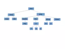 arbol_del_documento.png