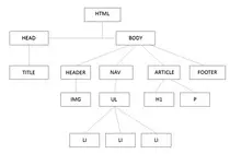 img/estructura arbol.jpg