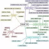 thesis_site/images/mindmap.jpg