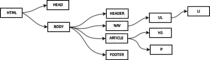 m01t05-ejercicio-optativo-esquema-html.png