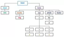 Opcionales/arbolHtml.jpg