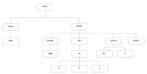 Modulo1/DOM.png