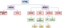 images/arbolHTML.png