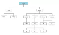 Ejercicio 02 P2P/Tipo_Arbol.png