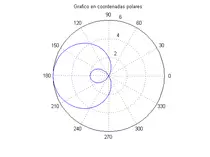 Entrega matlab 1/Ejercicios_Matlab_09.png