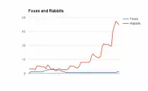 images/rabbitsvswolves1.png