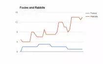 images/rabbitsvswolves2.png