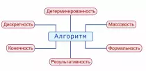 images/algor.png