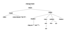 imag/HTML_estructura_arbol.png