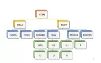 modulo1/code-relation.png
