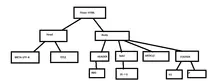 DIAGRAMA_aRBOL.png