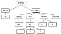 estructura_arbol.jpg