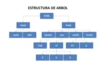 estructura arbol.png