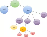 CURSOHTML5/estructura_arbol_2.png