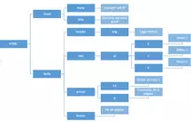 modulo1/tema5/m1_t5_arbol.png