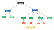 modulo_1/EsquemaHtml/esquema.jpg