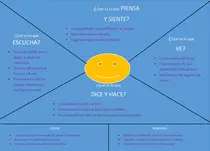 Mapa de Empatia.png