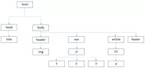 Ejercicio_P2P_2/Imagen Esquema HTML.png