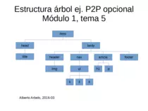 ejercicios/EjP2P_Mod1Tem5.png