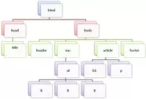 mod1/arbol.jpg
