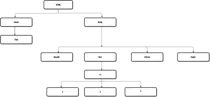 Mod1Tema5/tree.png