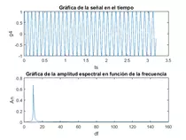 html/TareaMatlabJoseGutierrez_08.png