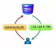 DNS.jpg