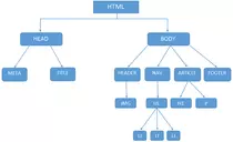 miriadax/modulo1/p2p2/esquema.png
