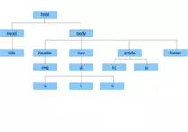 M1P2/img/estructuraArbol.png