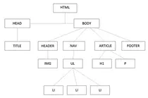 MOOC/Modulo1/arbol.png