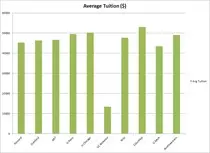 avgtuition.jpg