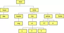 tarea2/img/tarea.jpg