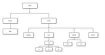 Mod_1/p2p_estructura_arbol.jpg