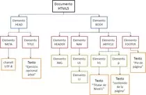 SegundaP2P/arbol_cymons.jpg