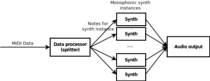 20161117/polyphonic_synthesizer_diagram.png