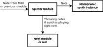 20161117/splitter_module_diagram.png
