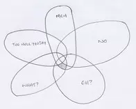 2006_2009/venndiagram.jpg