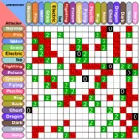 Pokemon_Type_Chart.svg.png