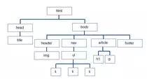 Ejercicios/Modulo1/arbol.jpg