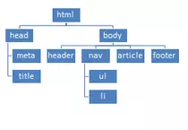 curso_miriadax/arbol.png